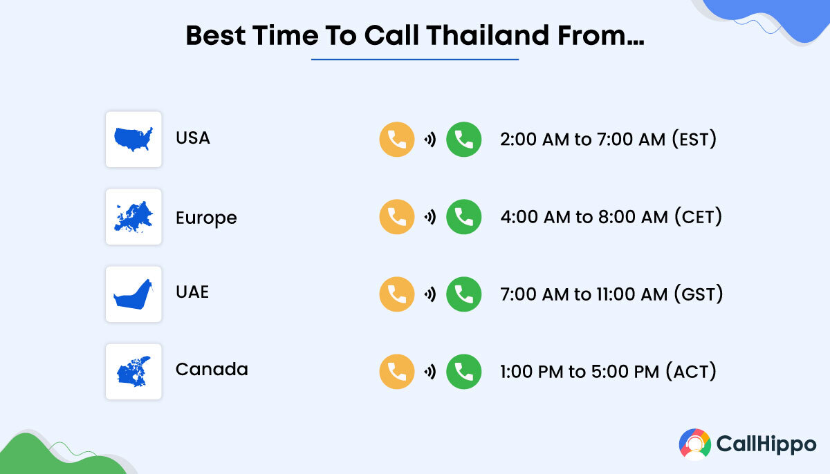 Best time to call Thailand from different time zone