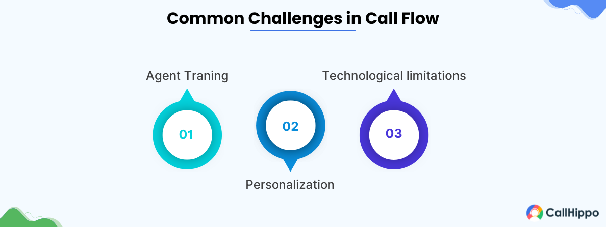 Common Challenges in Call Flow