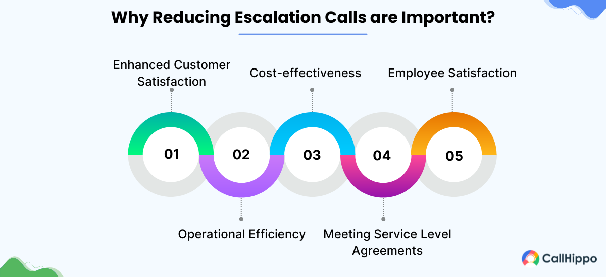 The Importance of Reducing Escalation Calls