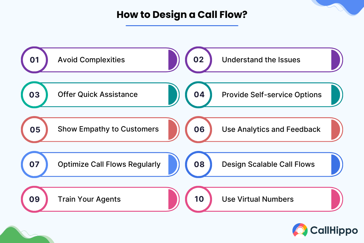 How to Design a Call Flow