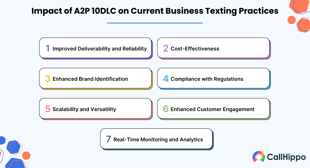 How Does A2P 10DLC Impact Current Business Texting Practices?