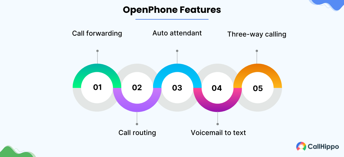 OpenPhone Features
