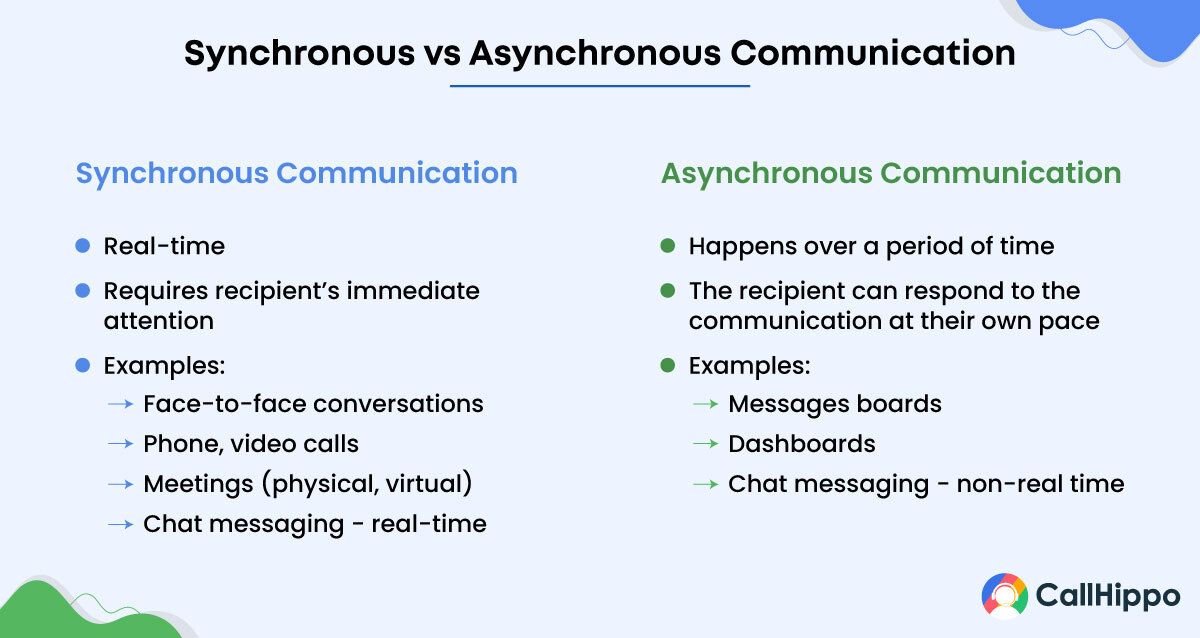 Synchronous-vs-Asynchronous-Communication