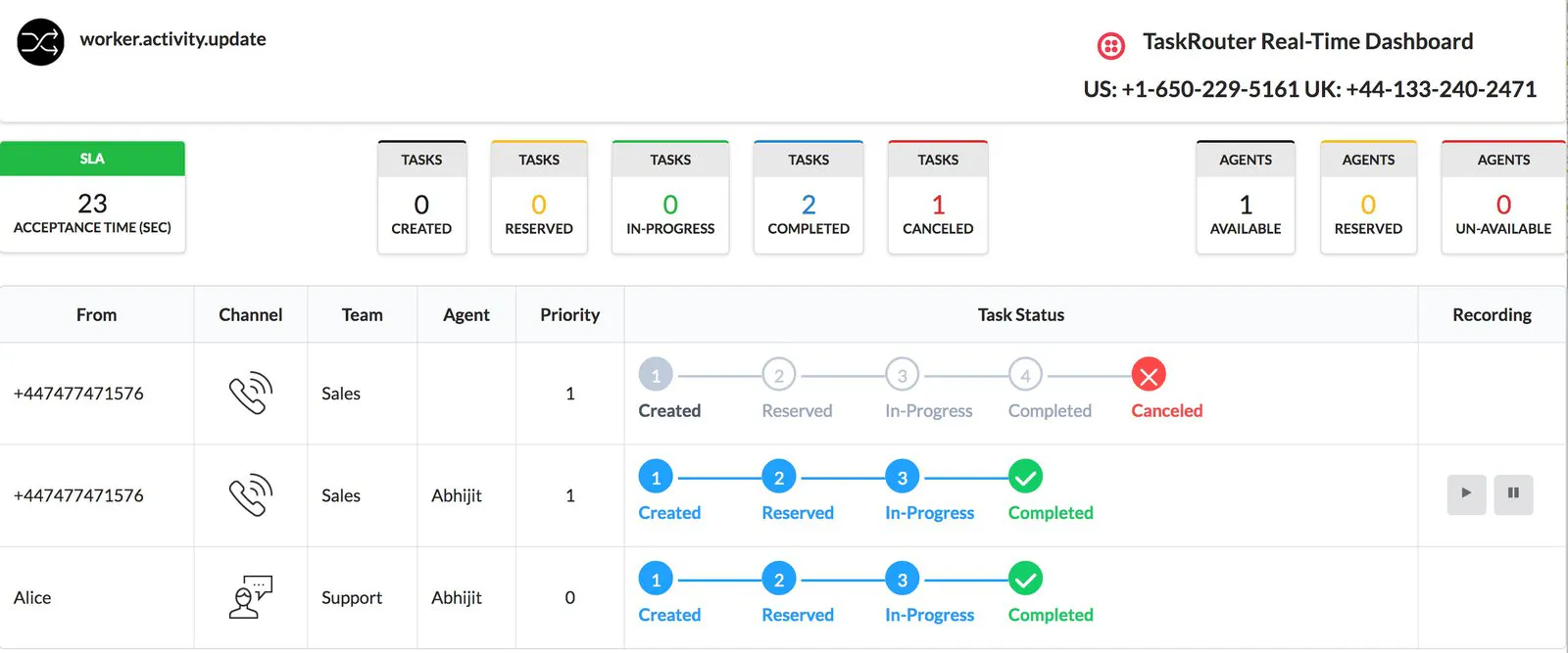 Twilio Dashbaord