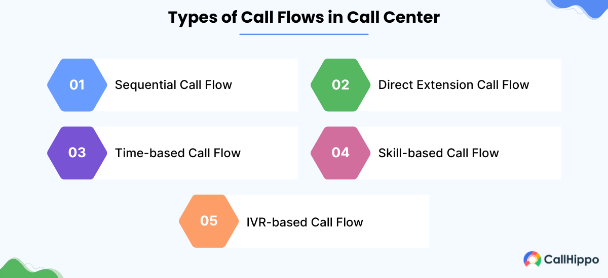 Types of Call Flows in Call Center