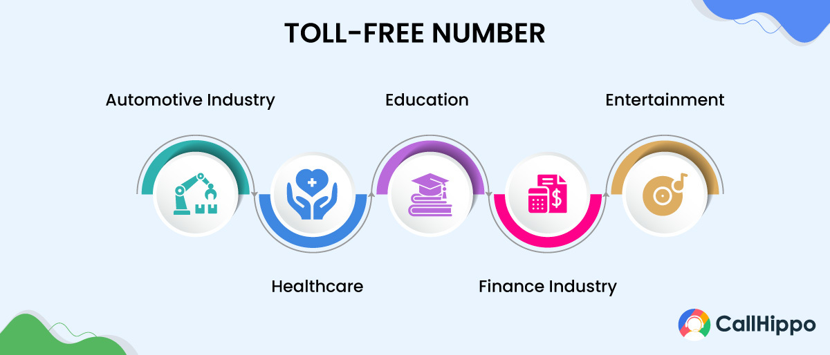 What industries use toll-free numbers