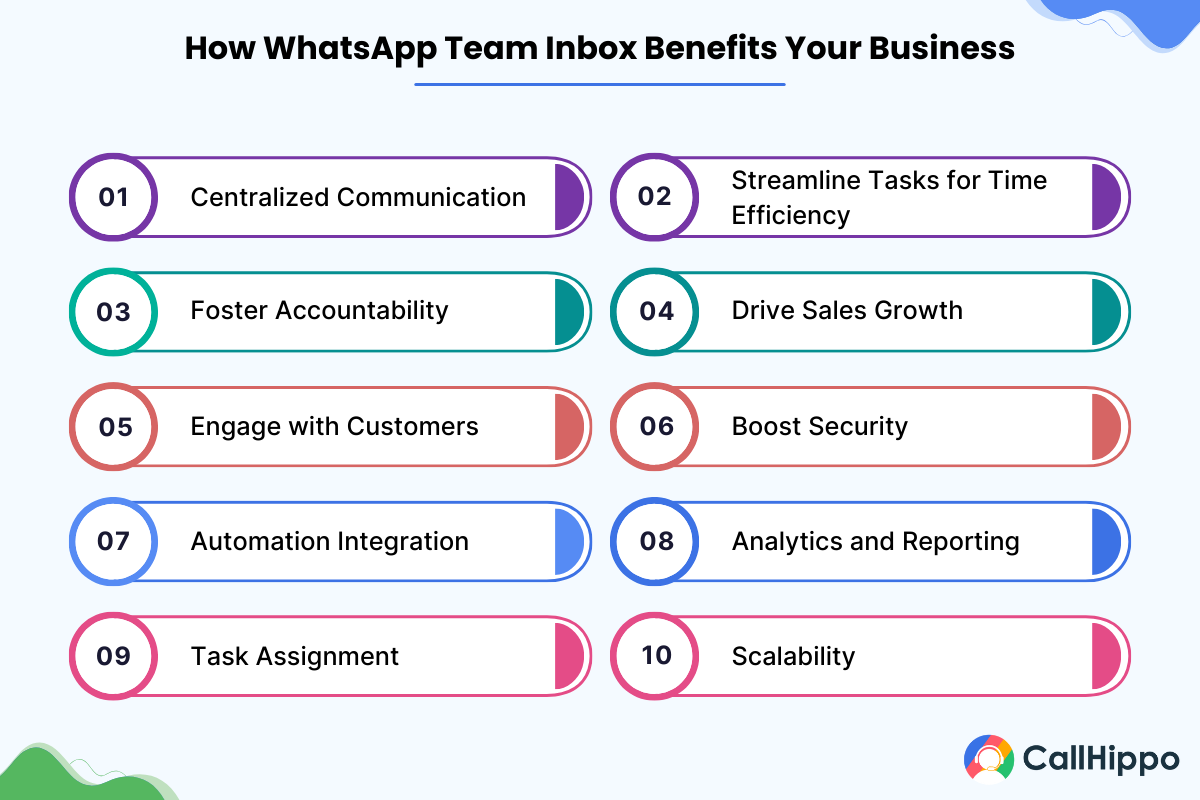 how whatsapp team inbox benefit businesses