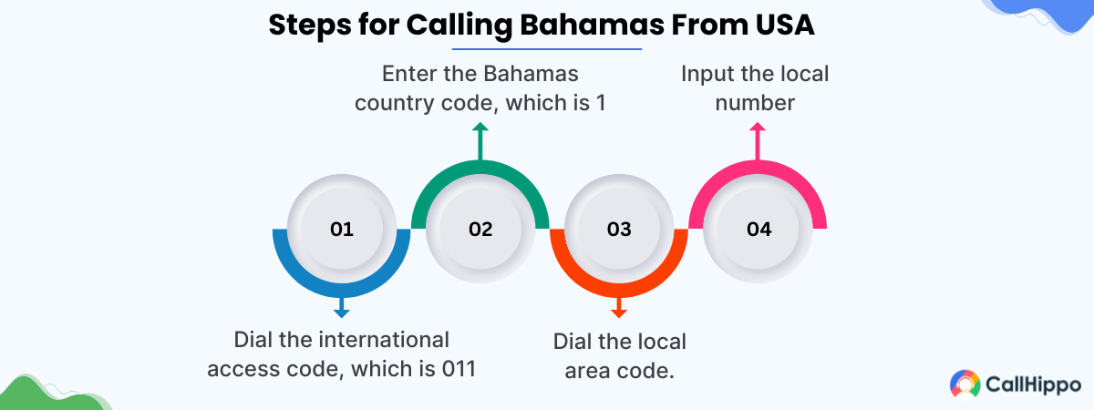steps for calling bahamas from usa