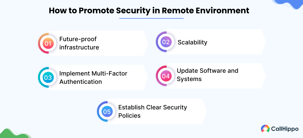 how to promote security in remote environment