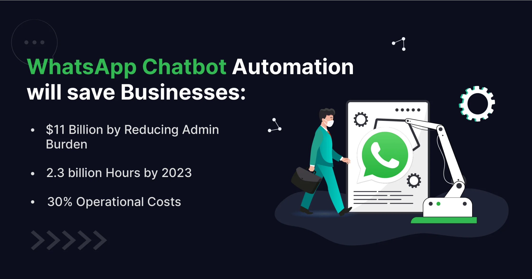 Whatsapp chat automation stats