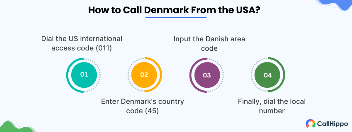 Steps for calling Denmark from US