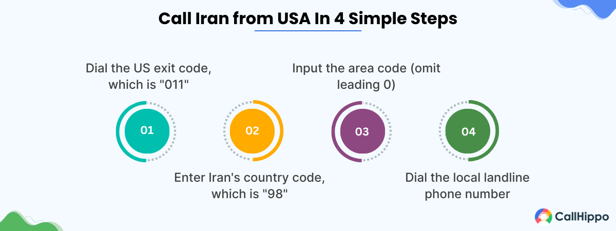 Steps for calling Iran from USA