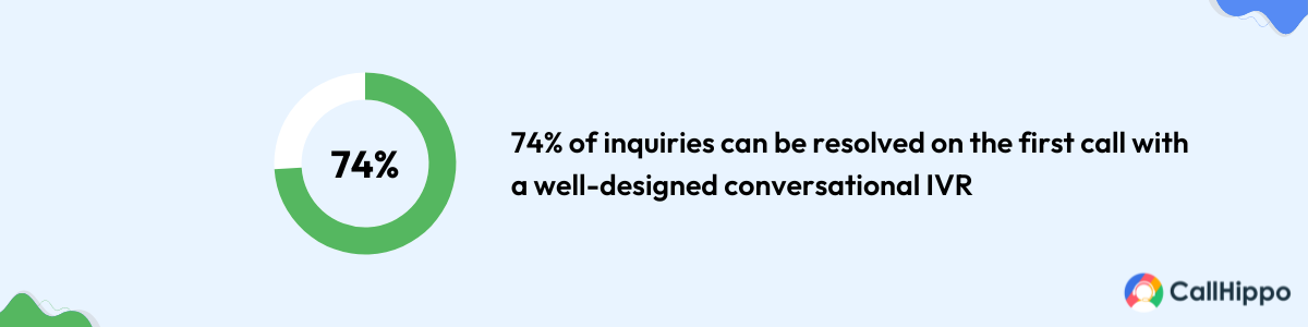 Inquiry solution with conversational IVR