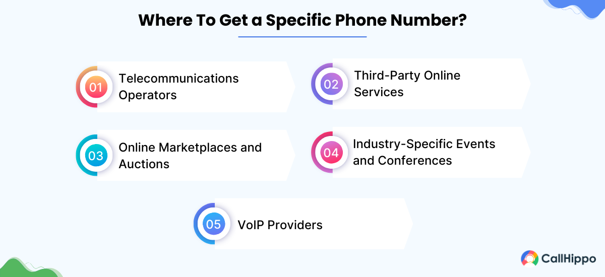 Where To Get a Specific Phone Number?
