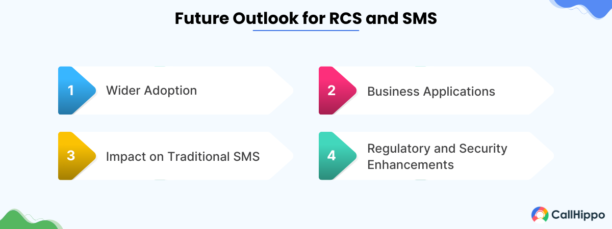 Future Outlook for RCS and SMS
