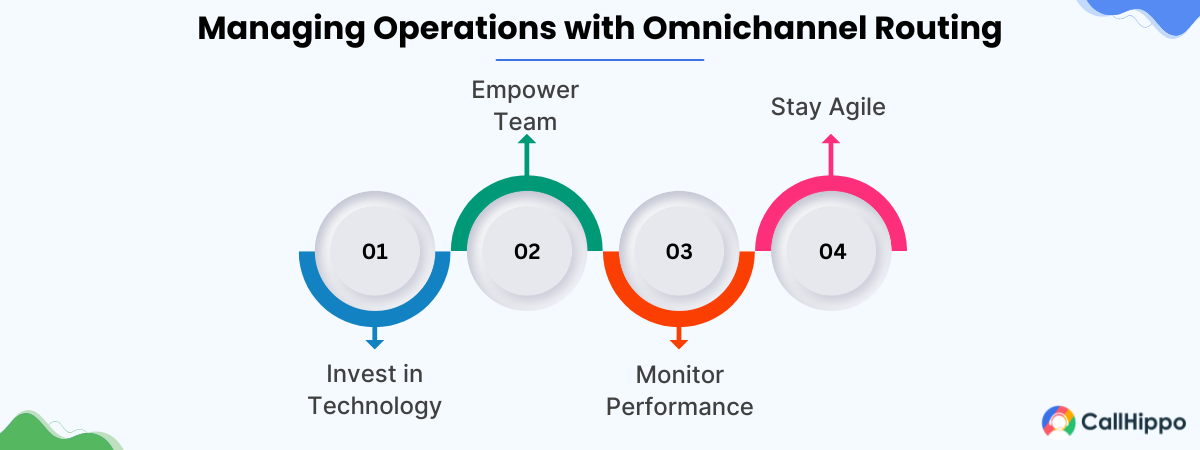 Manage Operations with Omnichannel Routing