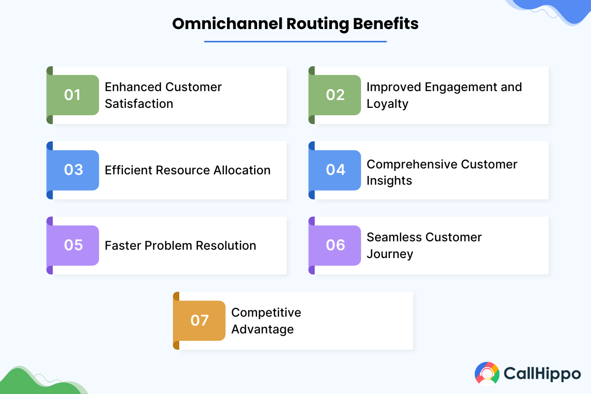 Omnichannel Routing Benefits