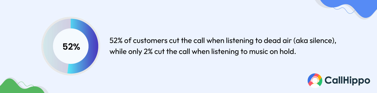Statistics for Music On Hold Customer Engagement