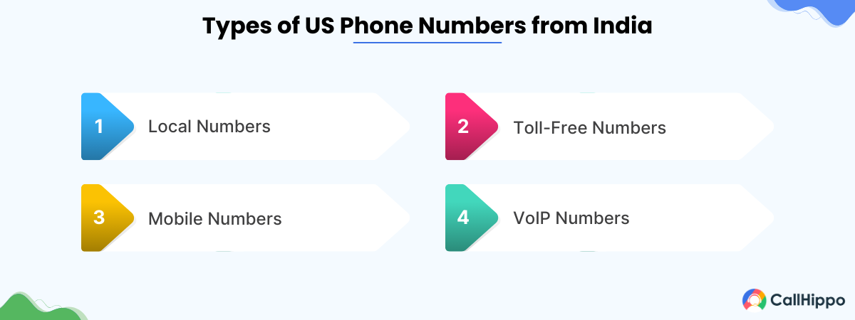 Types of US Phone Numbers from India