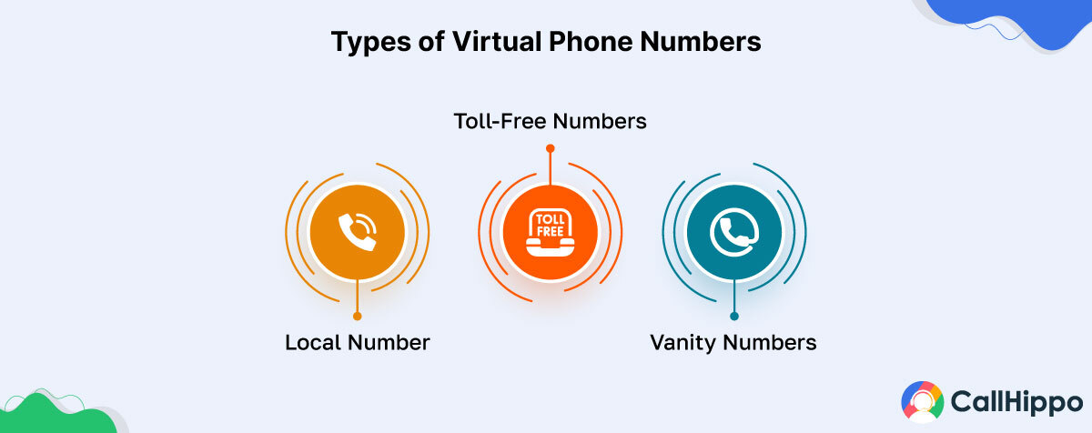 Types of Virtual Phone Numbers