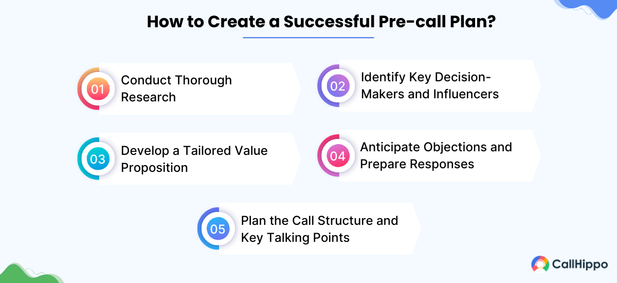 How to create a successful pre call plan