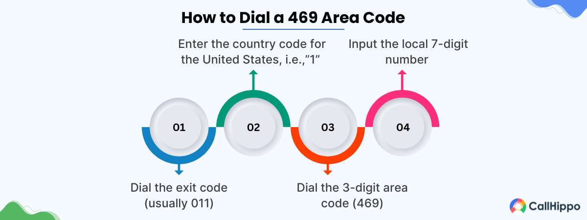 Steps to dial a 460 area code