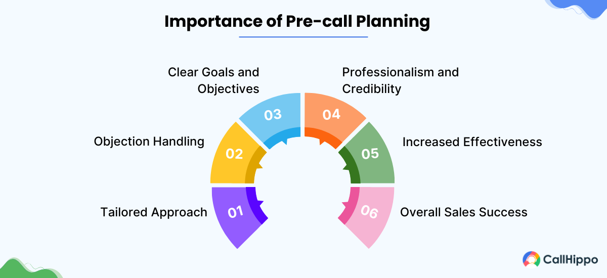 Importance of pre-call planning