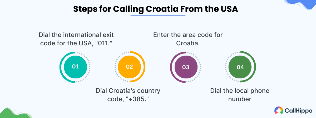 How to call Croatia from USA