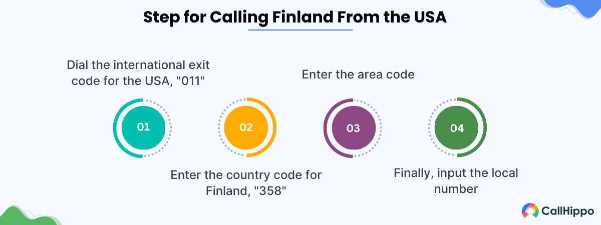 Steps for calling Finland from USA