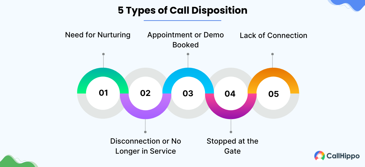 Types of Call Disposition