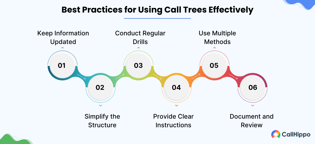 6 Best Practices for Using Call Trees Effectively