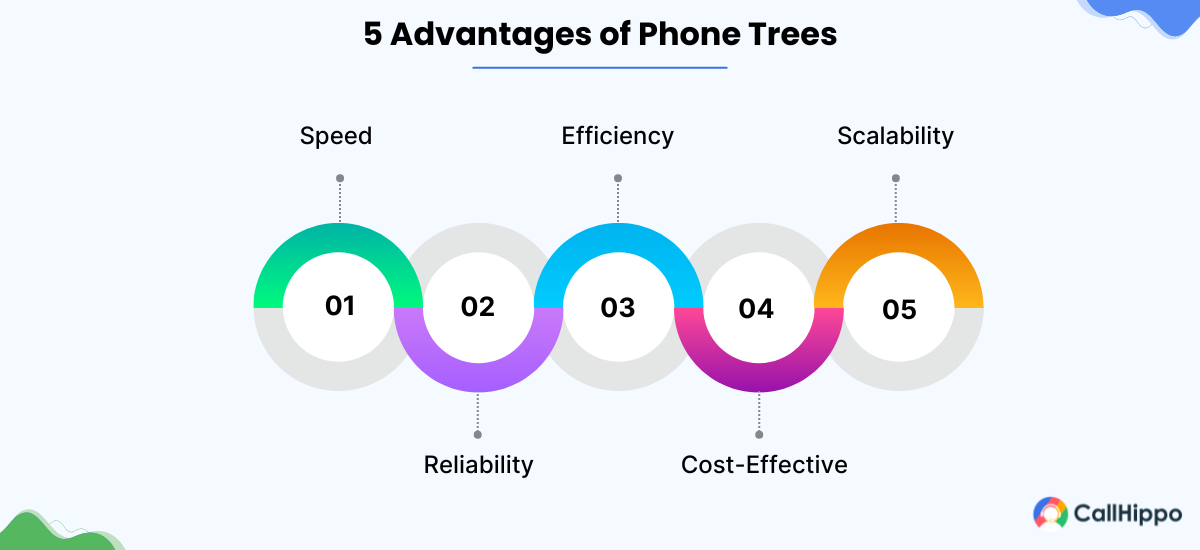 5 Key Benefits of Phone Trees