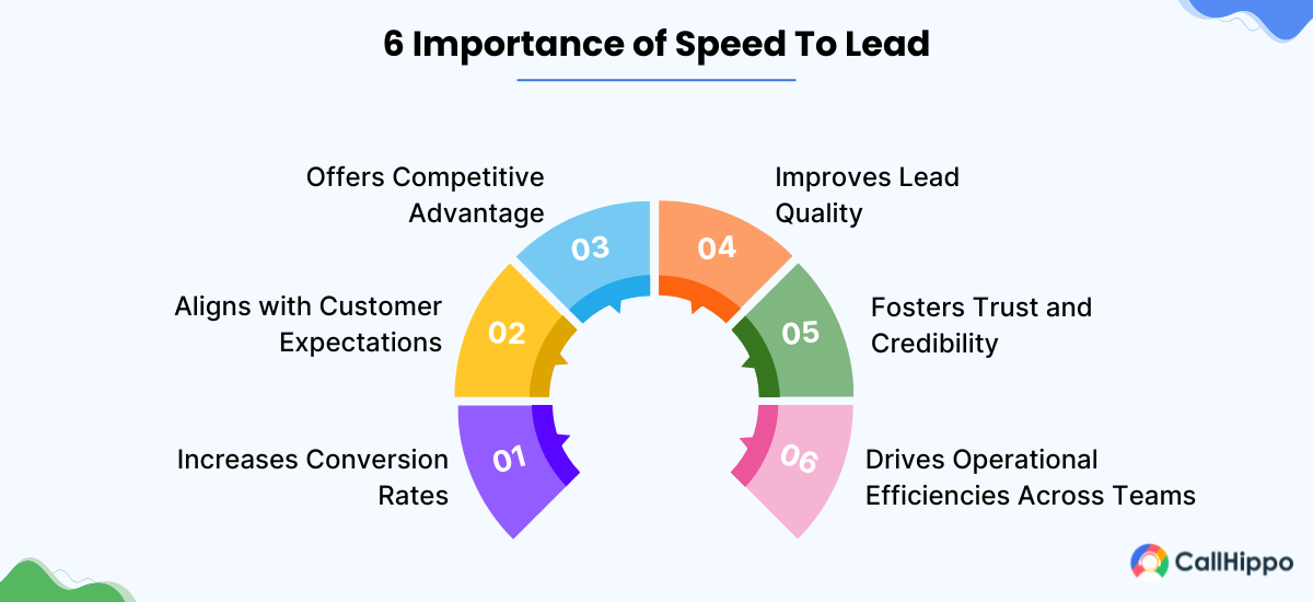 Why Is Speed To Lead Important?