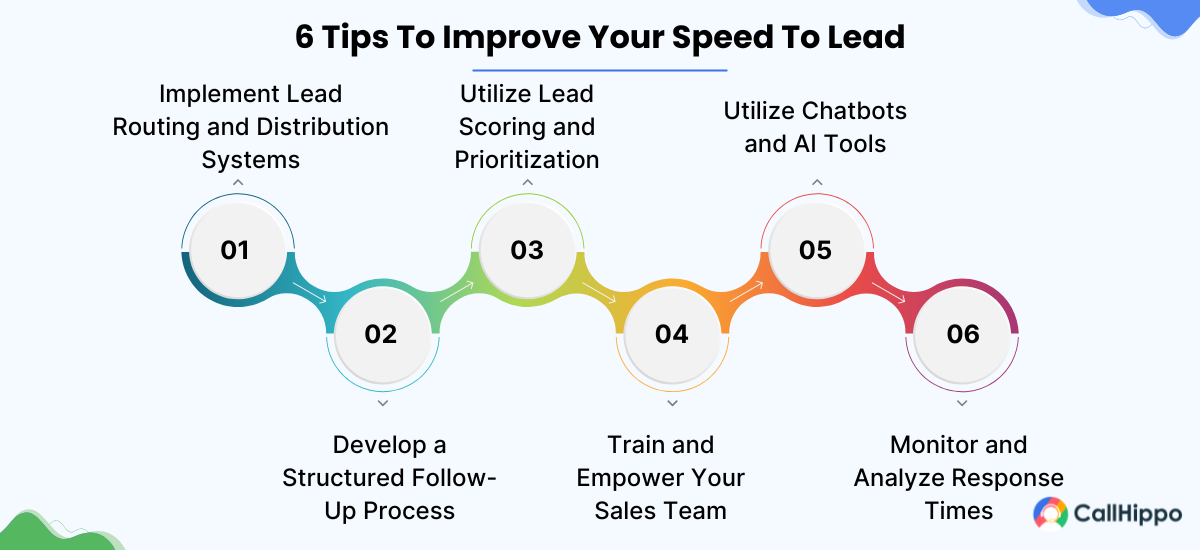 How To Improve Your Speed To Lead?