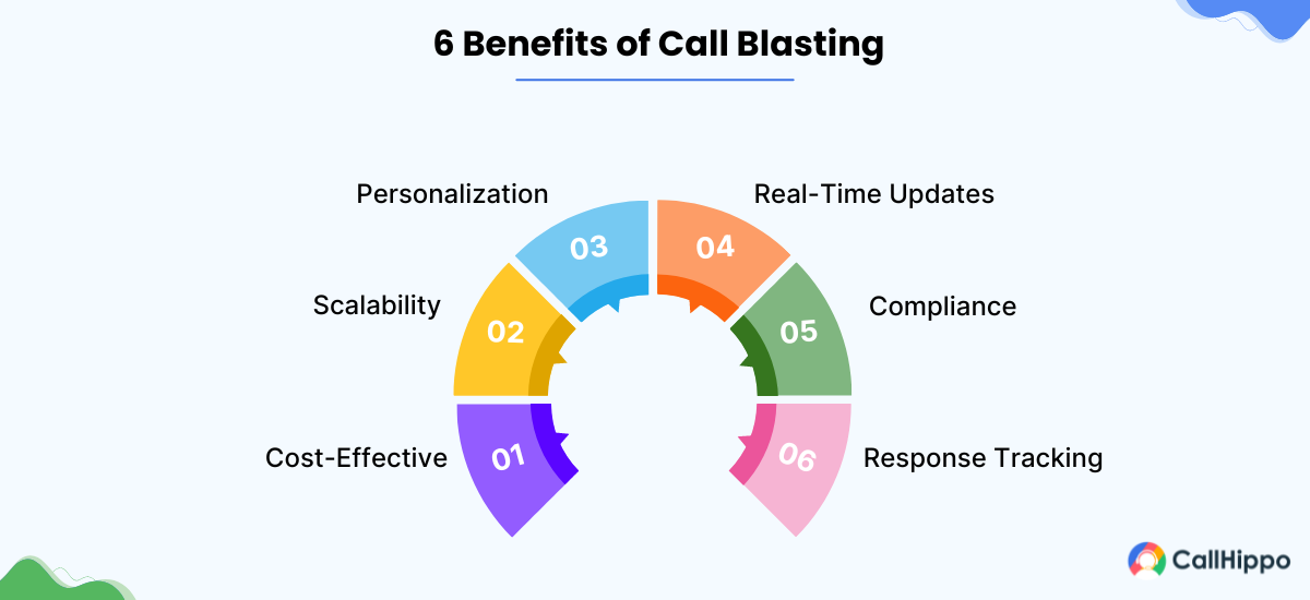 What are the Benefits of Call Blasting