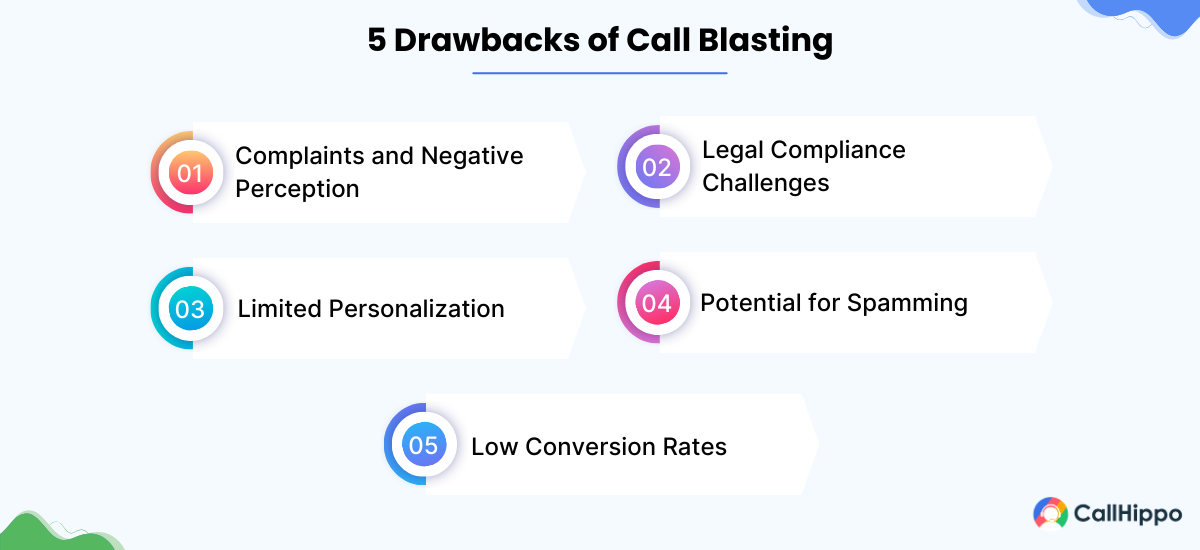 What are the Drawbacks of Call Blasting