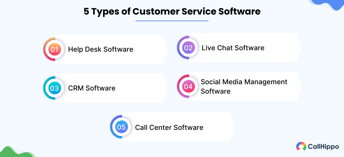 Types of Customer Service Software