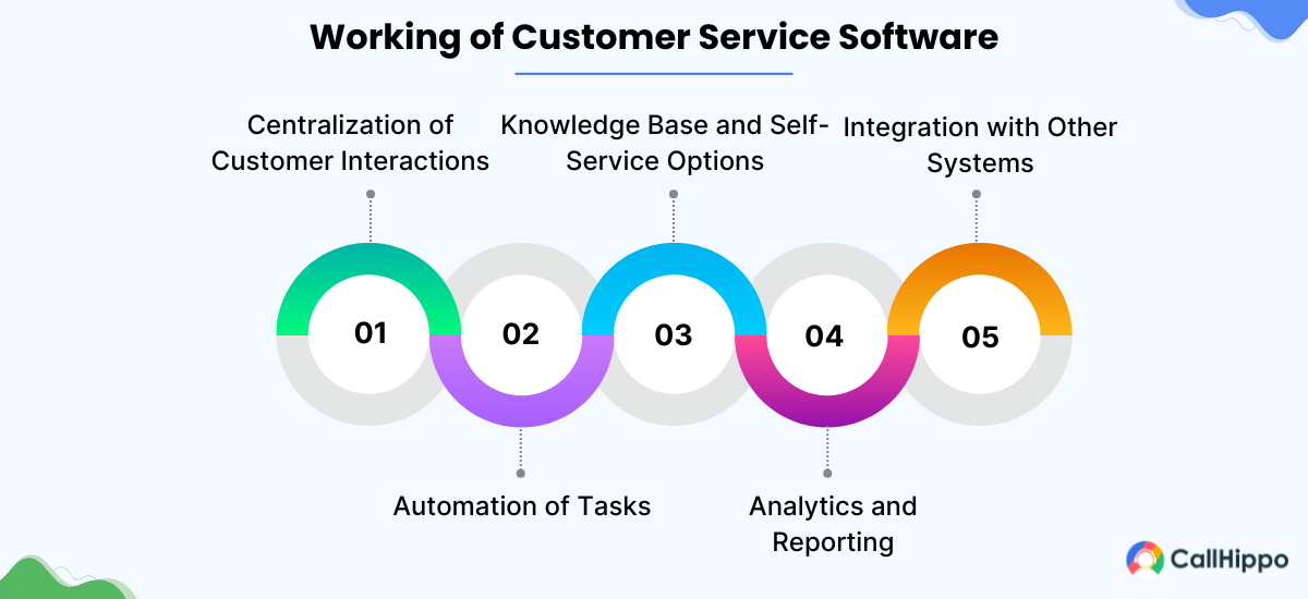 How Does Customer Service Software Work?