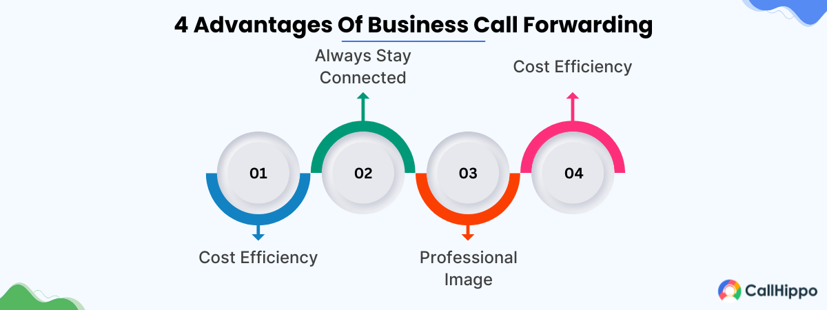 What Are the Benefits of Business Call Forwarding?