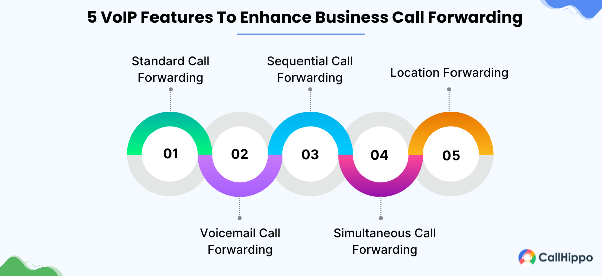 VoIP Features That Enhance Business Call Forwarding