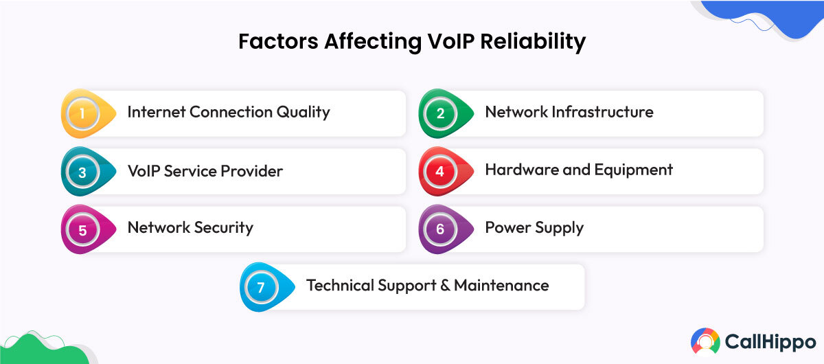 Factors Affecting VoIP Reliability