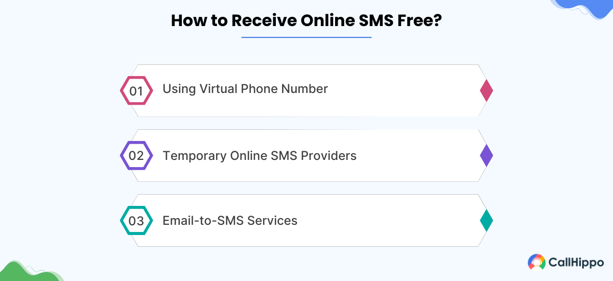 How to Receive Online SMS Free