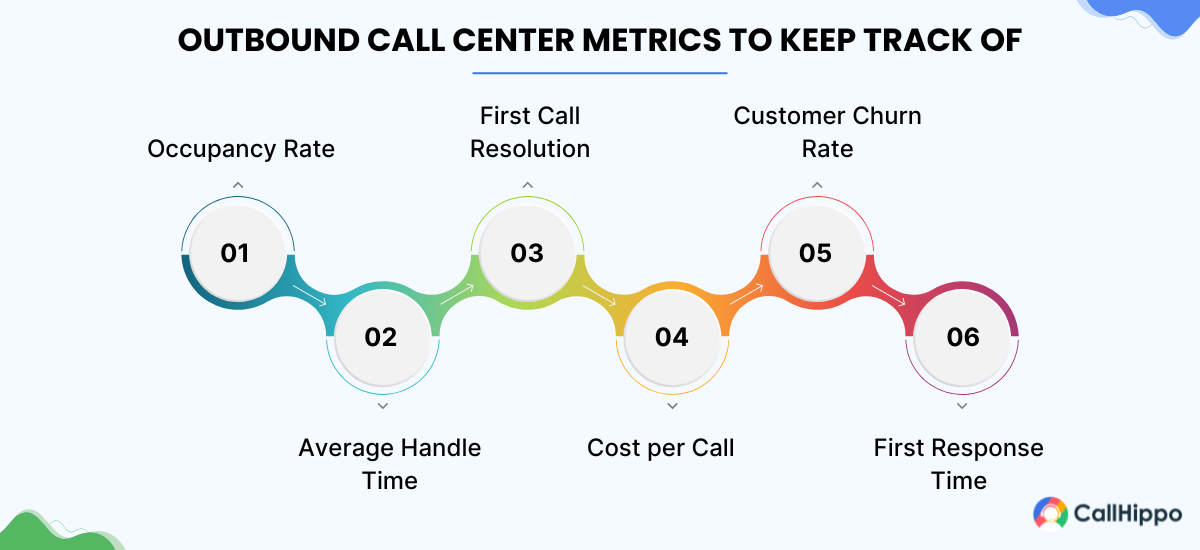 OUTBOUND CALL CENTER METRICS TO KEEP TRACK OF