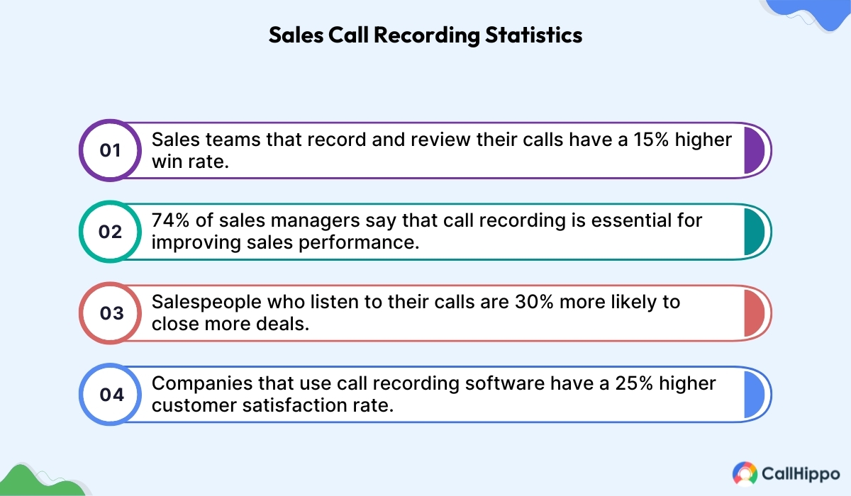 Sales Call Recording Statistics