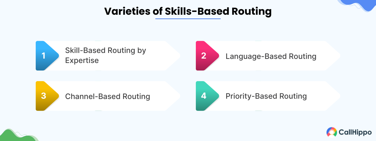 Varieties of Skills-Based Routing