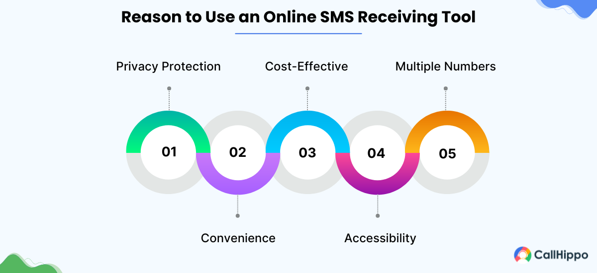 Why to Use an Online SMS Receiving Tool