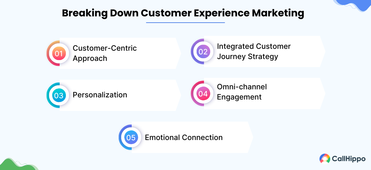 Breakdown of customer experience marketing