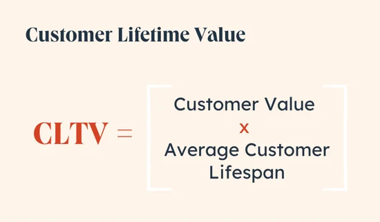 customer lifetime value