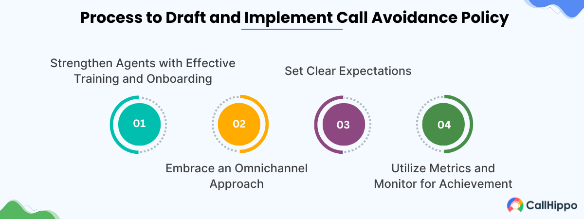 How to draft and implement call avoidance policy