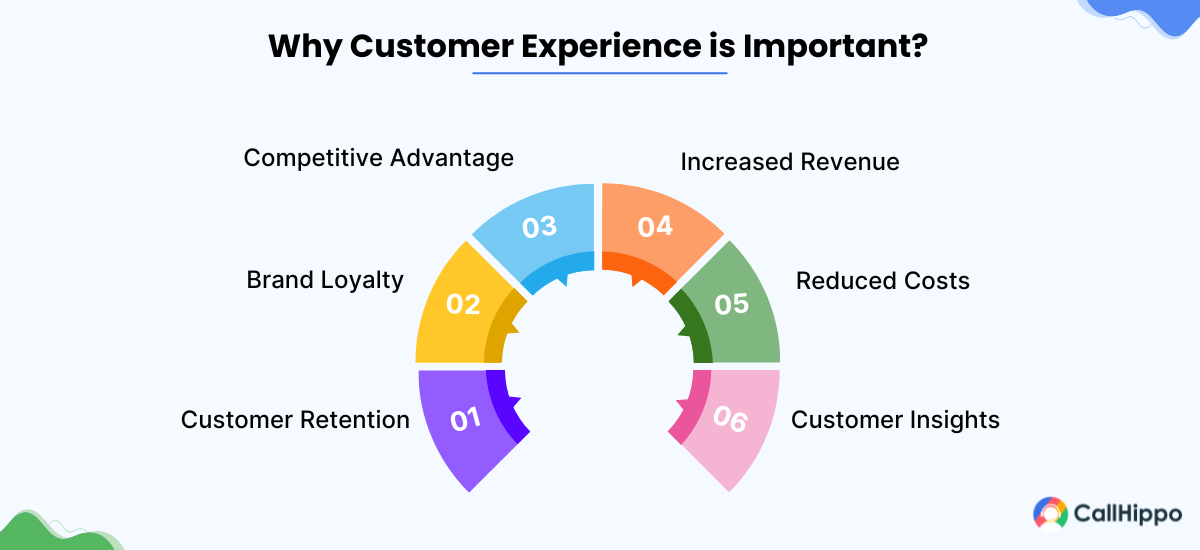 Importance of customer experience